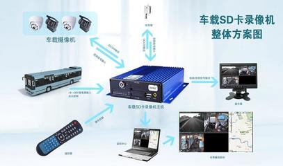 【2013款車載SD卡錄像機(jī)】價(jià)格,廠家,圖片,視頻錄像機(jī)/硬盤錄像機(jī),深圳市萬力澤科技-