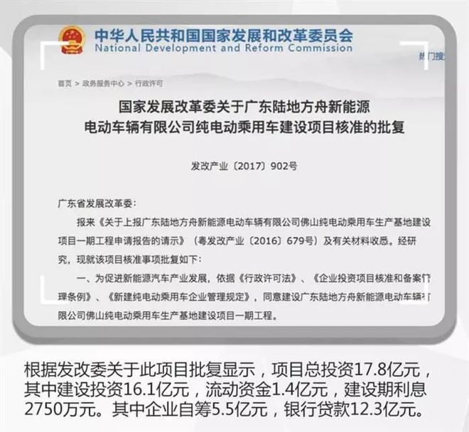 陸地方舟純電動乘用車項目進展緩慢原因分析