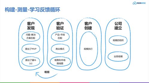 顛覆傳統 5大產品管理新策略，為企業注入持續創新活力